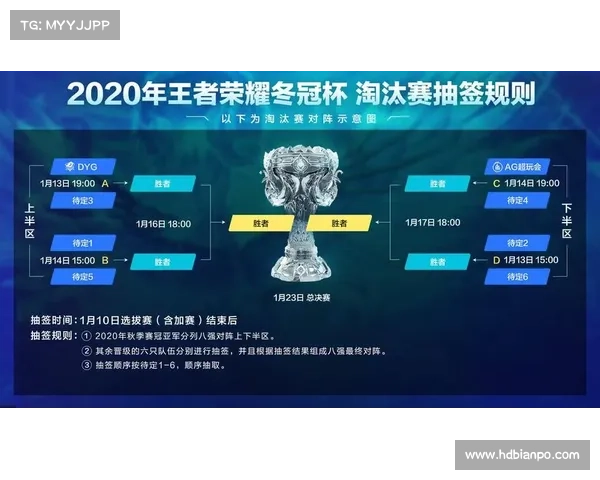 专家预测英雄联盟S22赛季冠军归属谁各大战队备战情况解析 专家预测英雄联盟S22赛季冠军归属谁各大战队备战情况解析