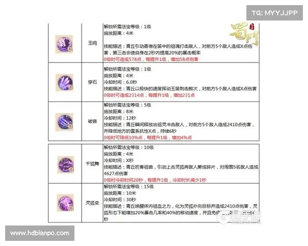 法宝属性解析及实战指南 法宝属性解析及实战指南