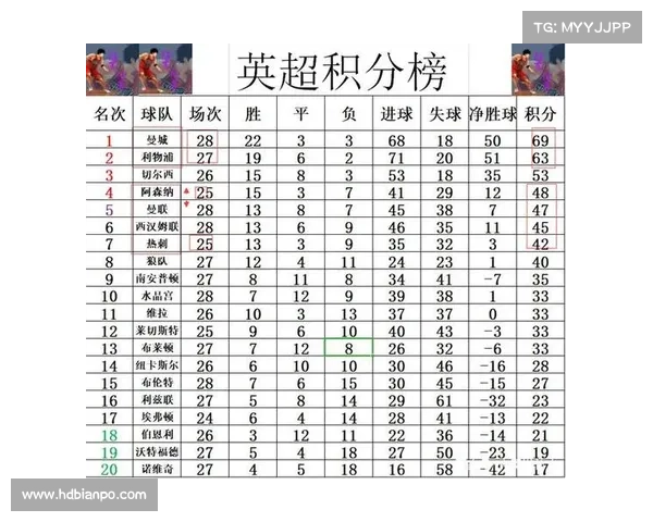 利物浦与阿森纳对决时间安排及赛前分析全面解析 利物浦与阿森纳对决时间安排及赛前分析全面解析